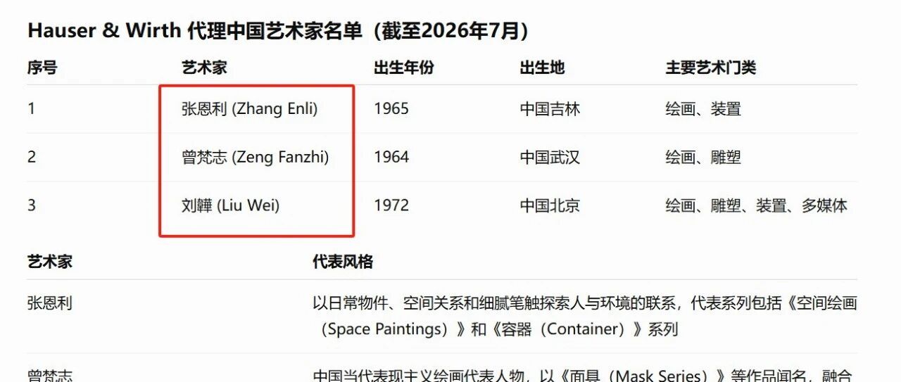 Hauser&Wirth 豪瑟沃斯代理的全球艺术家名单（2026年）