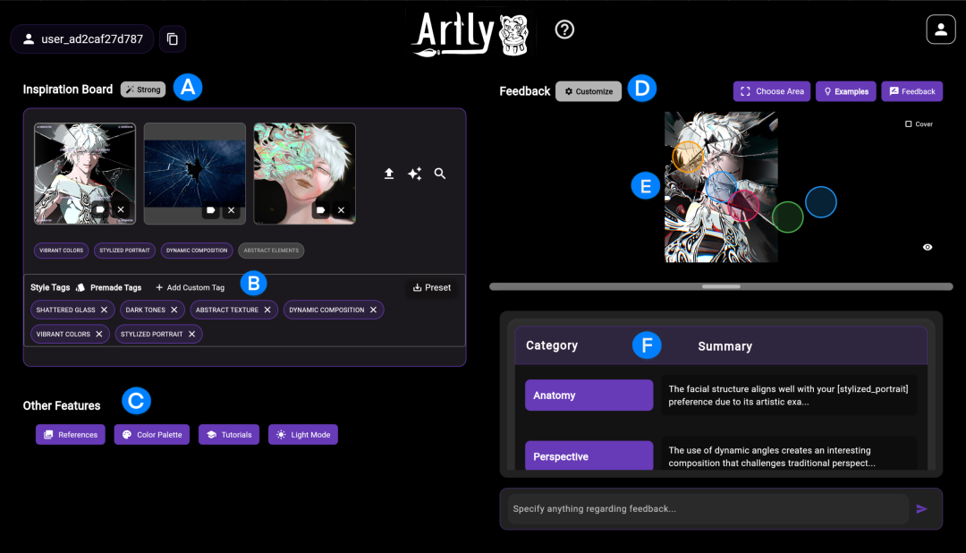 A screenshot of the Artly main interface, labeled with letters A through F to indicate key features. The layout is divided into two primary columns. The left column includes the